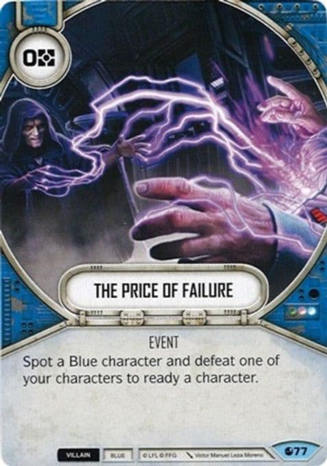 The Price of Failure