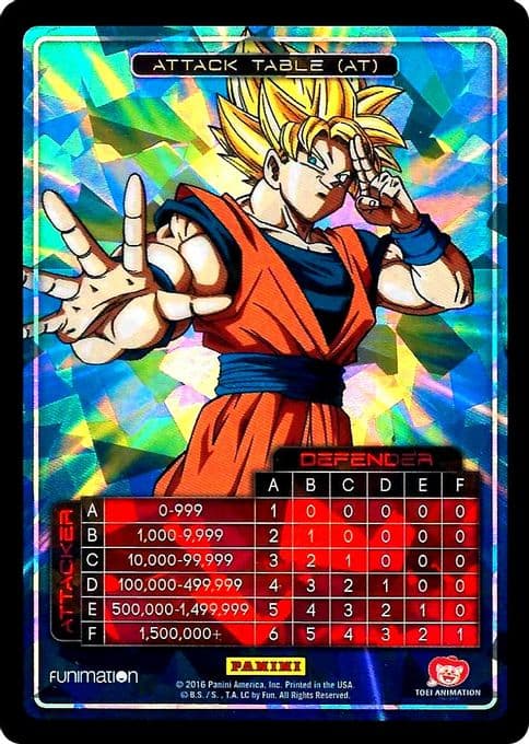 Attack Table: Awakening - Goku