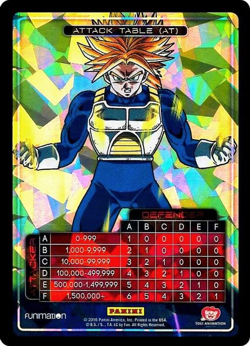 Attack Table: Awakening - Trunks