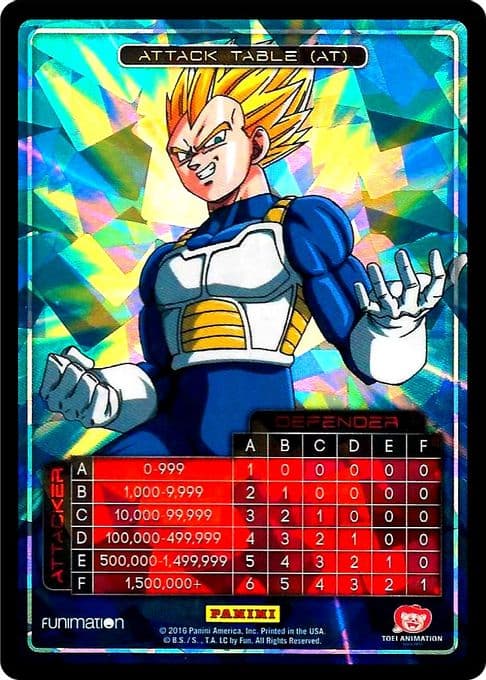 Attack Table: Awakening - Vegeta
