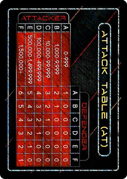 Attack Table: Gen Con 2015