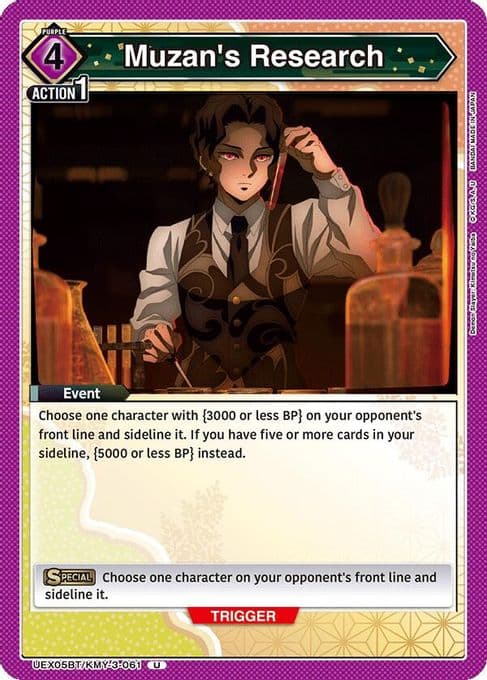 Muzan's Research